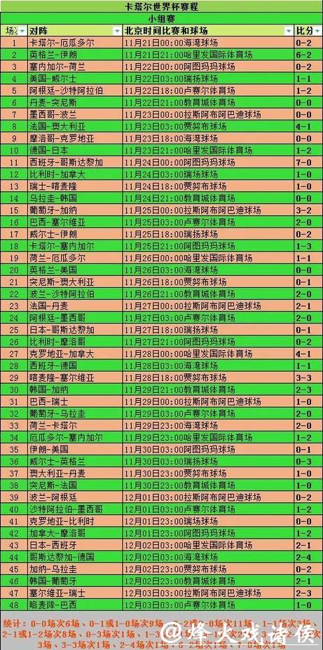 如何快速查询世界杯比分记录